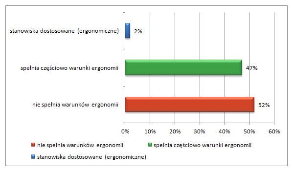 ergonomia stanowisk pracy